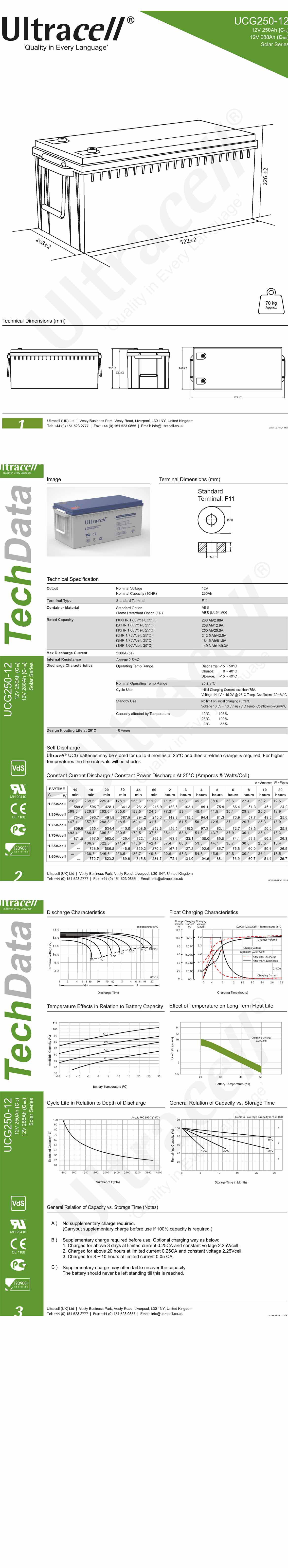 Акумулаторна Батерия 250  AH 